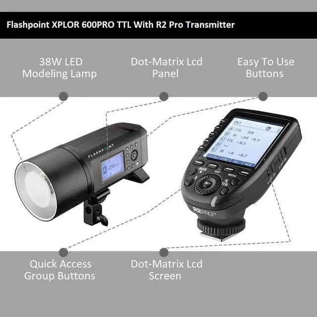Alt view image 4 of 7 - Flashpoint XPLOR 600PRO TTL With R2 Pro Transmitter for Nikon - Godox AD600Pro