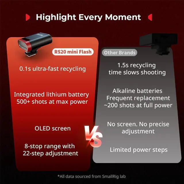 Alt view image 6 of 7 - SmallRig RS20 mini Portable Speedlite Flash