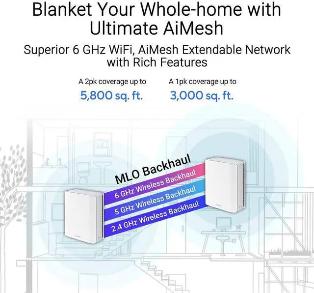 Alt view image 18 of 20 - Asus ZenWiFi BT6 BT6(W-3-PK) Wi-Fi 7 Ethernet Wireless Router Tri Band - 2.40 GHz ISM Band - 6 GHz UNII Band - 7x Antenna - 1.18 GB/s Wireless Speed - 2.5 Gigabit Ethernet (ZenWiFi BT6 3PK)