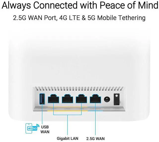 Alt view image 20 of 20 - Asus ZenWiFi BT6 BT6(W-3-PK) Wi-Fi 7 Ethernet Wireless Router Tri Band - 2.40 GHz ISM Band - 6 GHz UNII Band - 7x Antenna - 1.18 GB/s Wireless Speed - 2.5 Gigabit Ethernet (ZenWiFi BT6 3PK)