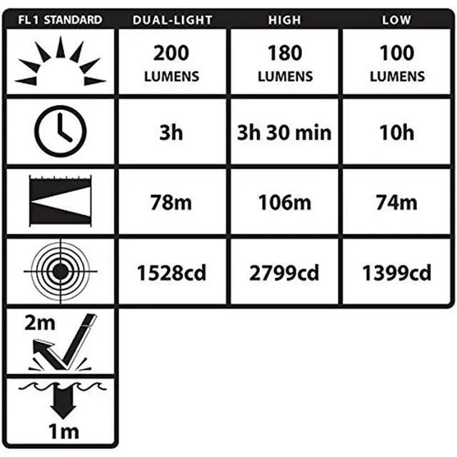 Alt view image 5 of 6 - Nightstick XPP-5460 X-Series Intrinsically Safe Low-Profile Dual-Light LED Headlamp with Hard Hat Clip, 200 Lumens, Dustproof/Waterproof, AAA Battery Power, Green