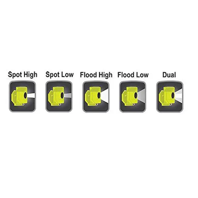 Alt view image 6 of 6 - Nightstick XPP-5460 X-Series Intrinsically Safe Low-Profile Dual-Light LED Headlamp with Hard Hat Clip, 200 Lumens, Dustproof/Waterproof, AAA Battery Power, Green