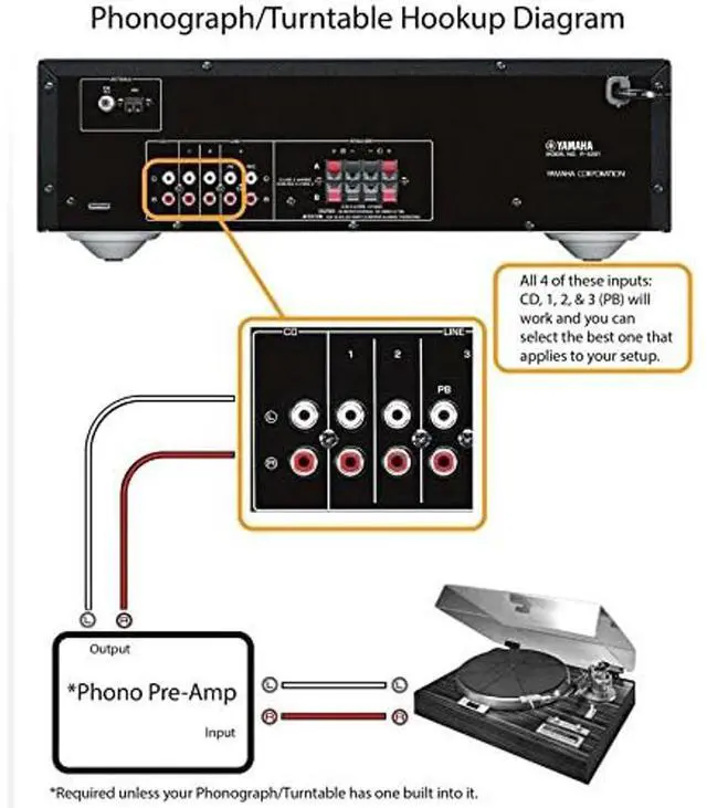 Alt view image 7 of 7 - YAMAHA R-S202BL Natural Sound 2-Ch. HiFi Stereo Receiver with Bluetooth - Black