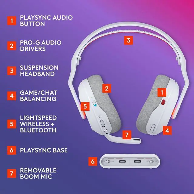 Alt view image 20 of 20 - Logitech G Astro A20X Wireless Headset (White)