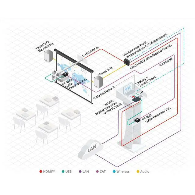 Alt view image 2 of 5 - Kramer Electronics C-UNIKAT Four-Pair CAT6A U/FTP Video & LAN Cable Assembly for DGKat, HDBaseT and LAN Systems, 75'