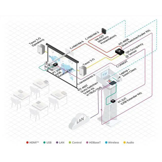 Alt view image 3 of 5 - Kramer Electronics C-UNIKAT Four-Pair CAT6A U/FTP Video & LAN Cable Assembly for DGKat, HDBaseT and LAN Systems, 75'