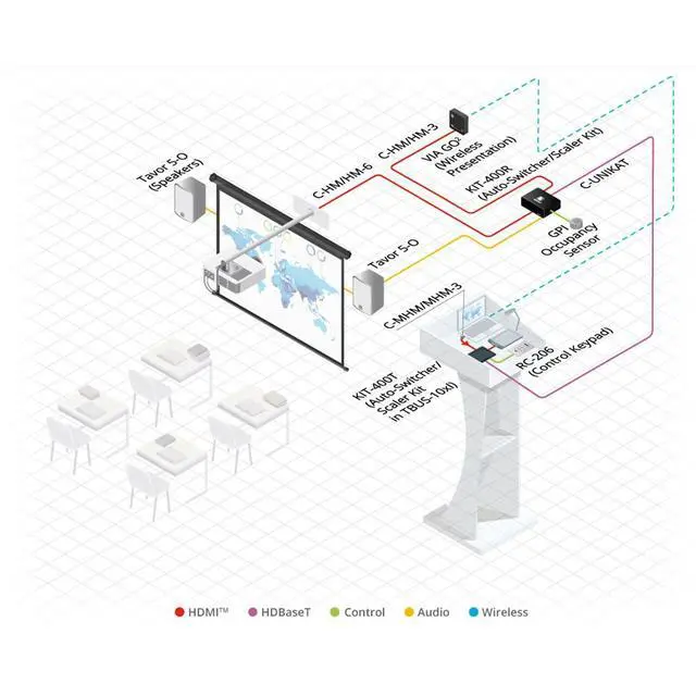 Alt view image 4 of 5 - Kramer Electronics C-UNIKAT Four-Pair CAT6A U/FTP Video & LAN Cable Assembly for DGKat, HDBaseT and LAN Systems, 75'