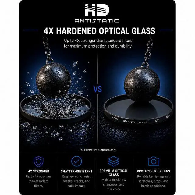 Alt view image 5 of 7 - Hoya HOYA HD Antistatic UV Filter 82mm