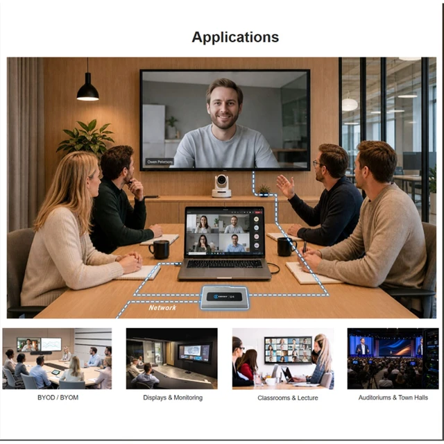 Alt view image 4 of 4 - Kiloview U4 4K UHD USB/HDMI/DisplayPort IP Video Dock