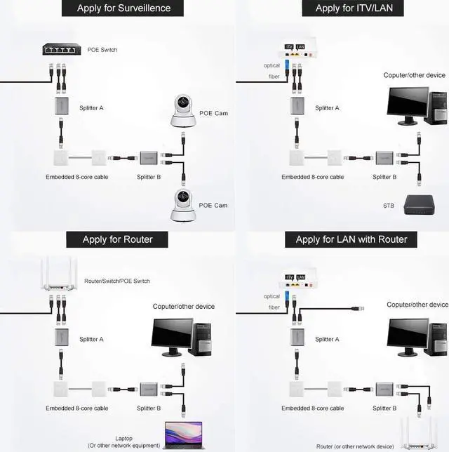 Alt view image 3 of 4 - Ethernet Splitter RJ45 Network Splitter Adapter 100Mbps 1 to 2 Connector for RJ45 Cat5/Cat5e/Cat6/Cat7 Cable Adaptor (2 Pack)