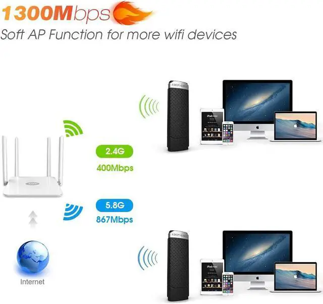 Alt view image 3 of 7 - USB 3.0 WiFi Adapter AC1300Mbps for PC, EDUP  Wireless Network Adapter Dual Band 5GHz 2.4GHz for Mac OS 10.6-10.15,Windows 11/10/8.1/8/7/XP/Vista