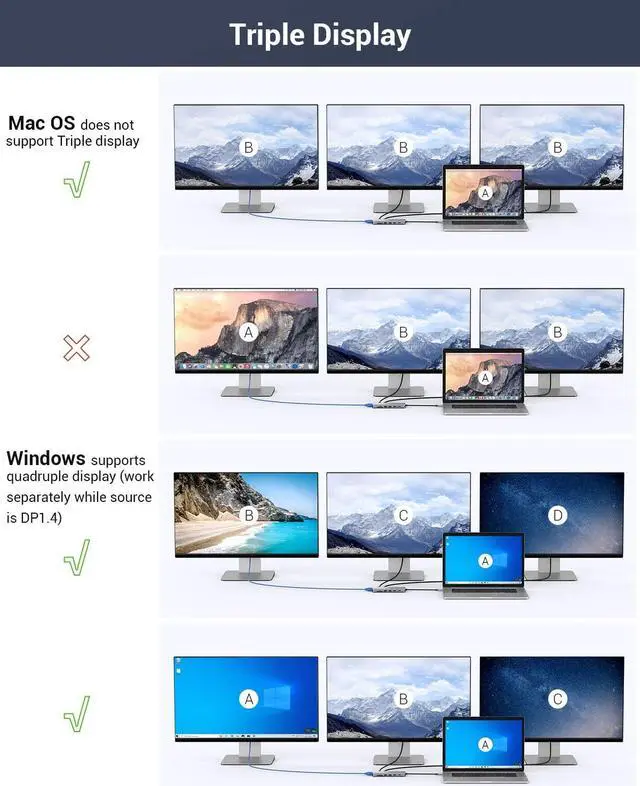 Alt view image 5 of 7 - USB C Hub, OKX 14 in 1 USB C to Triple Display Adapter with 100W PD Charging, 2 HDMI, VGA, USB-C Date Transfer, 3 USB 3.0 Ports, 2 USB 2.0 Ports, SD/TF Card Readers for MacBook Pro and Type C Laptops