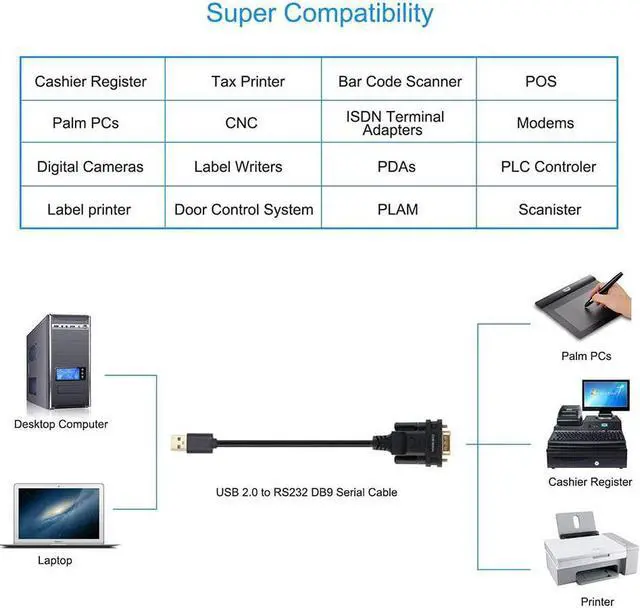 Alt view image 5 of 7 - USB to RS232 USB Serial Adapter with FTDI Chipset USB 2.0 to Male DB9 Serial Cable for Windows 11 10 8 7 Vista XP 2000 Linux and Mac OS(6ft)