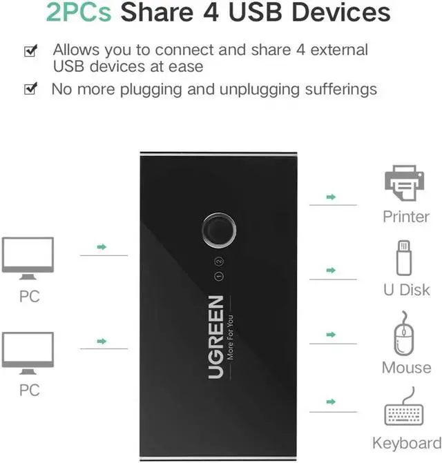 Alt view image 2 of 7 - UGREEN USB Switch Selector KVM Switch 2 Computers Sharing 4 USB Devices USB 2.0 Peripheral Switcher Box Hub for Mouse Keyboard Scanner Printer PCs with One-Button Swapping and 2 Pack USB A to A Cable