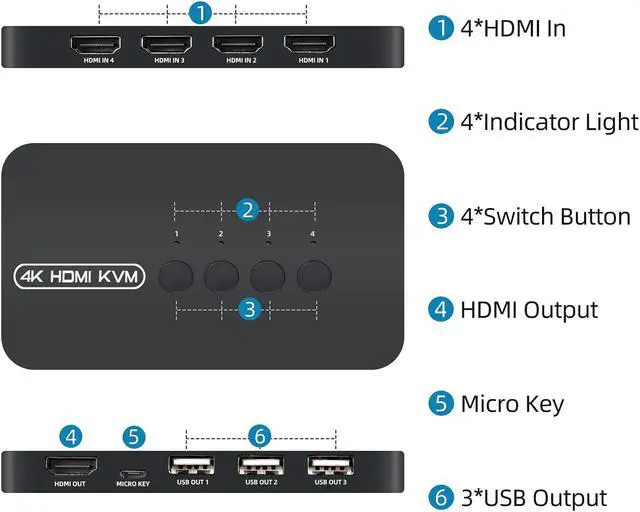 Alt view image 3 of 3 - KVM Switch 4 Ports, HDMI USB Selector for 4 Computers Share Keyboard Mouse Printer and One HD 4K Monitor, Including 4 KVM Cables