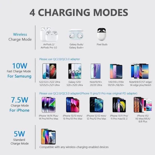 Alt view image 4 of 6 - Wireless Charger 10W Max Wireless Charging Pad with Quick Adapter Compatible with iPhone 14/14 Plus/14 Pro/14 Pro Max/13/13 Mini/SE 2022/12/11/X/8 Samsung Galaxy S22/S21/S20 AirPods Pro 2