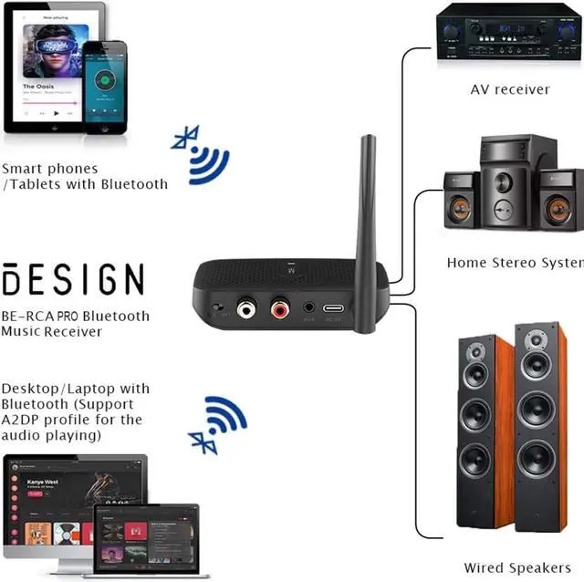 Alt view image 7 of 7 - Besign BE-RCA Pro Long Range Bluetooth Adapter for Bluetooth Music Streaming, Black