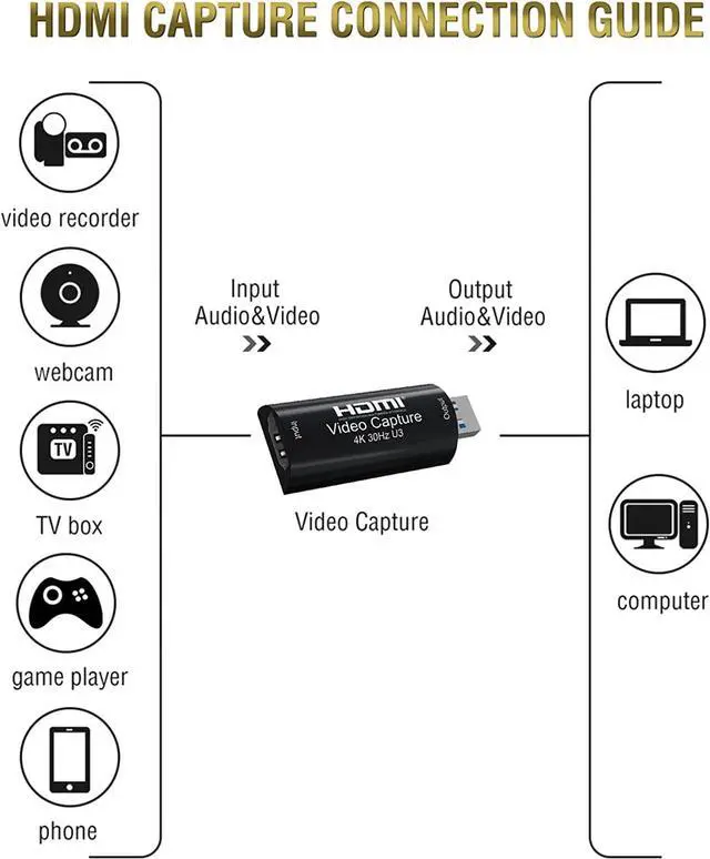 Alt view image 3 of 6 - 4K HDMI Video Capture Card, BIFALE (Full 1080P 60FPS Output) USB 3.0 Game Capture Card for Gaming, Recording or Live Streaming Broadcasting and More
