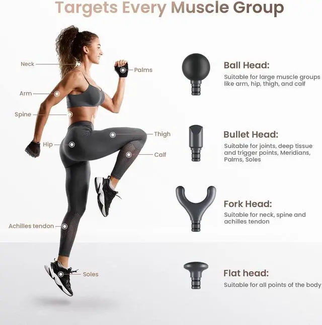 Alt view image 4 of 7 - Massage Gun Massager Portable Gifts for Women Masagesgun Deep Tissue for Percussion Muscle Back Neck Shoulder Handheld Mini (White)