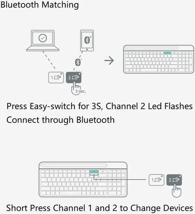 Alt view image 4 of 7 - Logitech K580keyboard +PEBBLE Bluetooth Mouse, Ergonomic Design,Cool Exterior 2.4Ghz and Bluetooth Dual-mode Connectivity Wireless Keyboard And Mouse Combo For Office And Game - White