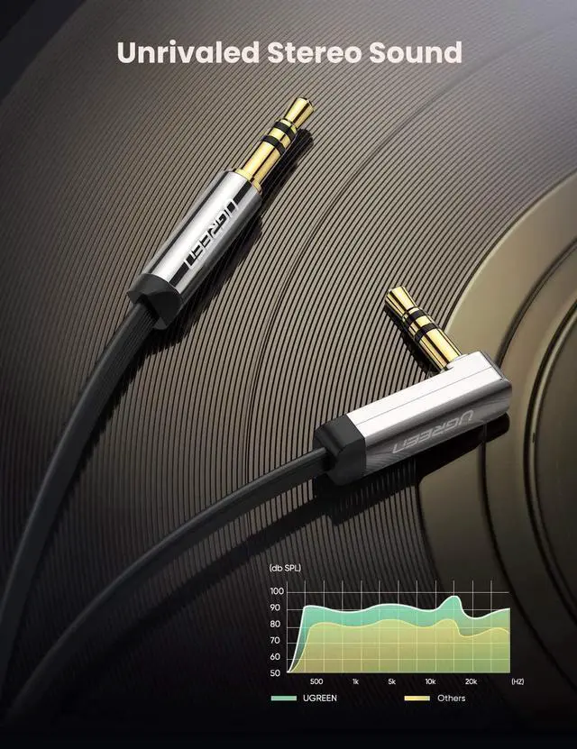 Alt view image 7 of 7 - UGREEN 3.5mm Auxiliary Audio Jack to Jack cable 90 Degree Right Angle for Apple iPhone, iPod, iPad, Samsung, Smartphones, Tablets and Speakers,24K Gold Plated Male to Male (1.5/3/6/10FT, Black)