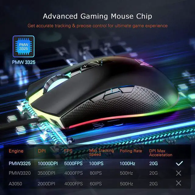 Alt view image 5 of 7 - CORN RGB Gaming Mouse Wired, Adjustable 10,000 DPI, 8 Programmable Buttons-7 RGB Lighting Modes Ergonomic USB Mice PMW3325 with Fire Button for Laptop/PC with Long Braided Cord, Matt Black