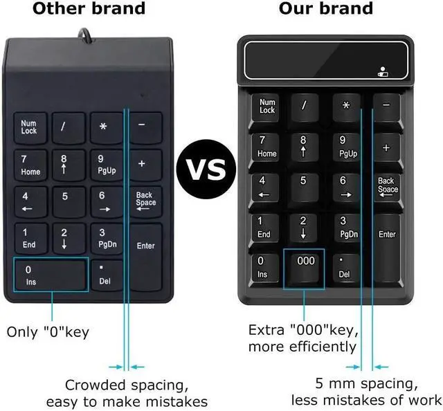 Alt view image 5 of 6 - CORN Number Pad,Portable Mini USB 2.4GHz 19-Key Financial Accounting Numeric Keypad Keyboard Extensions for Data Entry in Excel for Laptop, PC,  Surface pro, Notebook, etc (Wireless Number Pad)