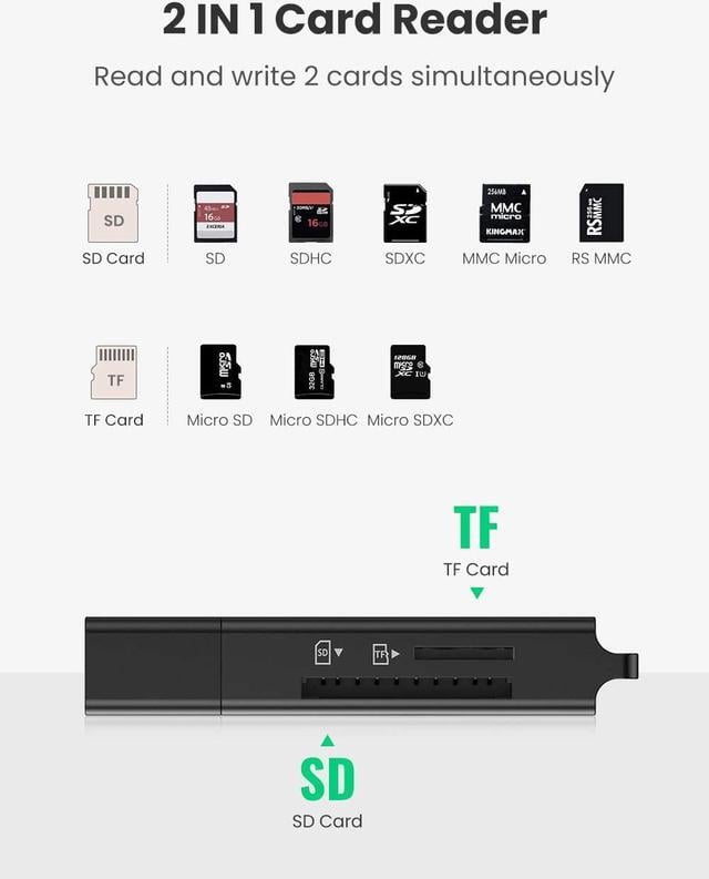 Alt view image 3 of 7 - UGREEN SD Card Reader Portable USB 3.0 Dual Slot Flash Memory Card Adapter Hub for TF, SD, Micro SD, SDXC, SDHC, MMC, RS-MMC, Micro SDXC, Micro SDHC, UHS-I for Mac, Windows, Linux, Chrome, PC, Laptop
