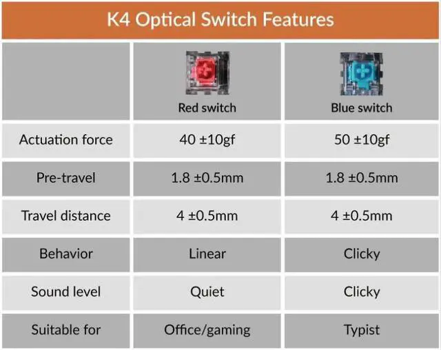 Alt view image 6 of 6 - Keychron K4 Mechanical Keyboard, Wireless Mechanical Keyboard with RGB Backlight/Optical Switch/Wired USB C / 96% Layout, Bluetooth Gaming Keyboard for Mac Windows PC Gamer