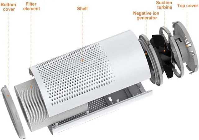 Alt view image 2 of 7 - THE THREE MUSKETEERS III M Mini Portable Air Purifier for Home Bedroom Office Desktop Pet Room Air Cleaner for Car with True HEPA Filters and Silence