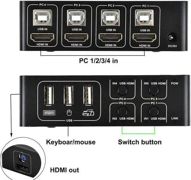 Alt view image 3 of 7 - KVM Switch HDMI 4 Port Box,4 in 1 Out KVM Switch 4 Computers Share Keyboard Mouse Printer Monitor Support HUD 4K@60Hz for Laptop,PC,Xbox HDTV, with 4 USB Cable,1 Switch Button&Cable,1 Power Cable