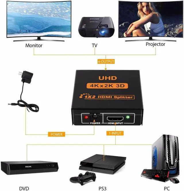 Alt view image 4 of 7 - CORN New Ultra HD 4K 2 Port HDMI Splitter 1x2 Repeater Amplifier 1080P 3D Hub 1 In 2 Out