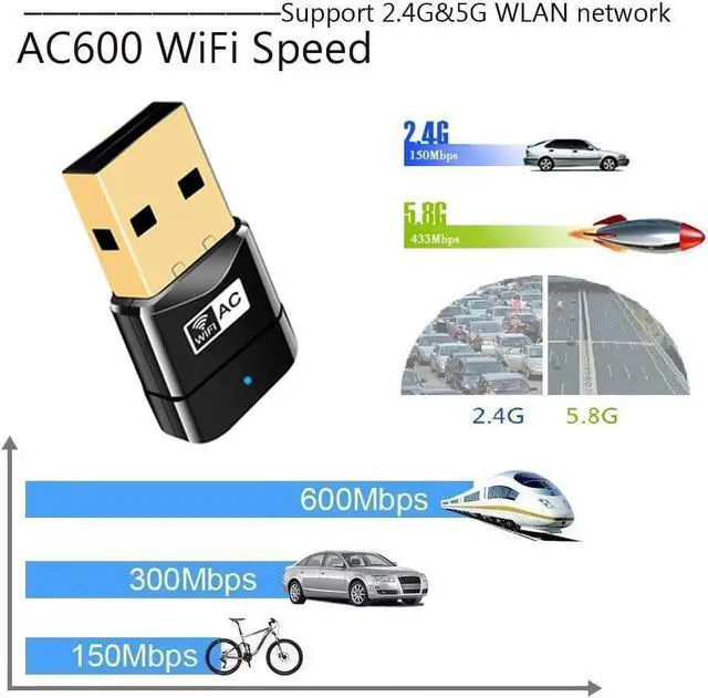 Alt view image 3 of 7 - USB WiFi Adapter, AC600 Mini Wireless Network WiFi Dongle for PC/Desktop/Laptop, Dual Band (2.4G/150Mbps+5G/433Mbps) 802.11 ac, Support Windows 10/8/8.1/7/Vista/XP, Mac OS 10.6-10.14