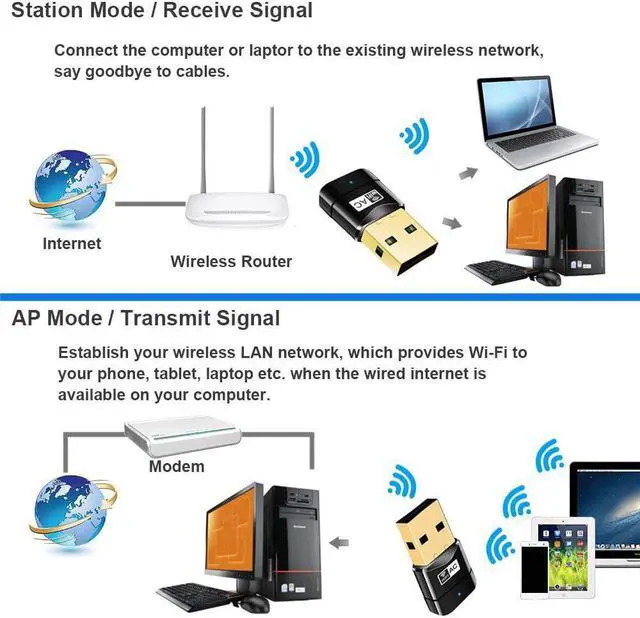 Alt view image 5 of 7 - USB WiFi Adapter, AC600 Mini Wireless Network WiFi Dongle for PC/Desktop/Laptop, Dual Band (2.4G/150Mbps+5G/433Mbps) 802.11 ac, Support Windows 10/8/8.1/7/Vista/XP, Mac OS 10.6-10.14