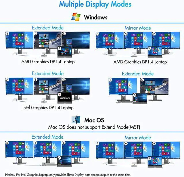 Alt view image 4 of 6 - USB C Docking Station Dual Monitor for Dell/HP/Lenovo/Surface Laptop, 14 in 1 Triple Display USB C Hub Multiple Adapter, USB C Dongle with 2 HDMI 4K+VGA+5 USB Port+100W PD Charger+Ethernet+SD/TF+Audio