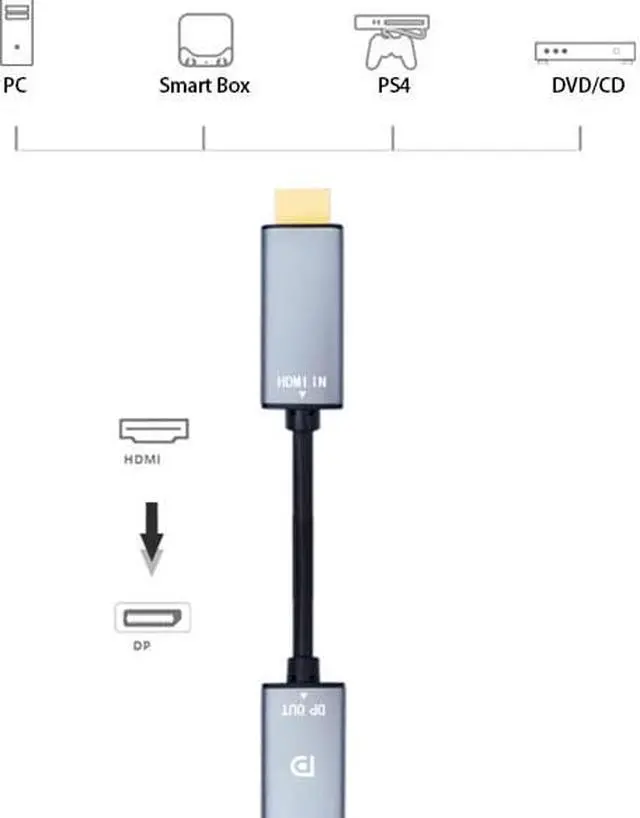 Alt view image 4 of 5 - CORN HDMI to DisplayPort Adapter 4K@60Hz High Speed HDMI Male to DP Female Converter Cable Compatible for PC Graphics Card Laptop Mini NS PS5/4 Xbox One/360