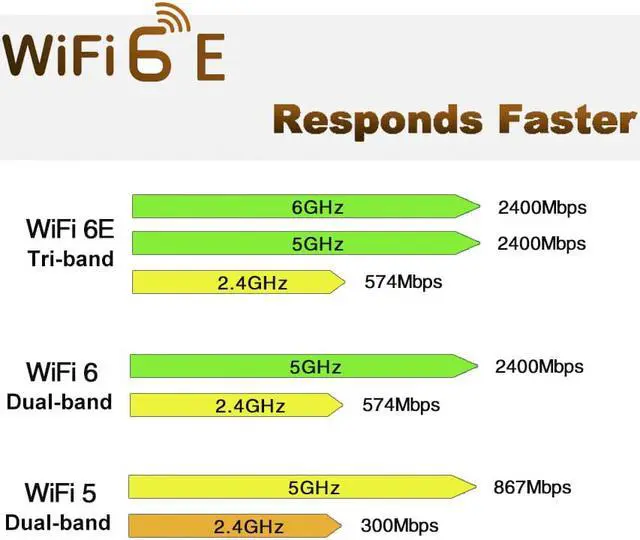 Alt view image 5 of 6 - Qualcomm Chip NFA765/NFA765A WiFi 6E 5G Dual-band Built-in Wireless Network Card Bluetooth 5.3 NGFF M2-2.4G-5G-6G Wireless Speed Tri-Band-Support Win10 Win11