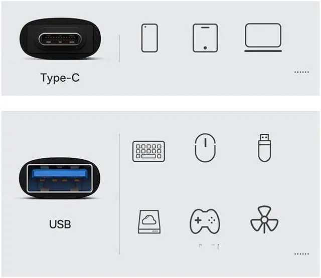 Alt view image 5 of 5 - USB C to USB 3.2 Gen2 Adapter, Type C to USB A Data Transfer 10Gbps, Fast Charging/transmission Compatible with USB C Macbook, iPad, Android,PC(2 pack) Blue