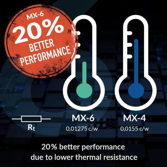 Alt view image 7 of 7 - ARCTIC MX-6 (2 g) - Ultimate Performance Thermal Paste for CPU, Consoles, Graphics Cards, laptops, Very high Thermal Conductivity, Long Durability, Non-Conductive, Non-capacitive 2 g