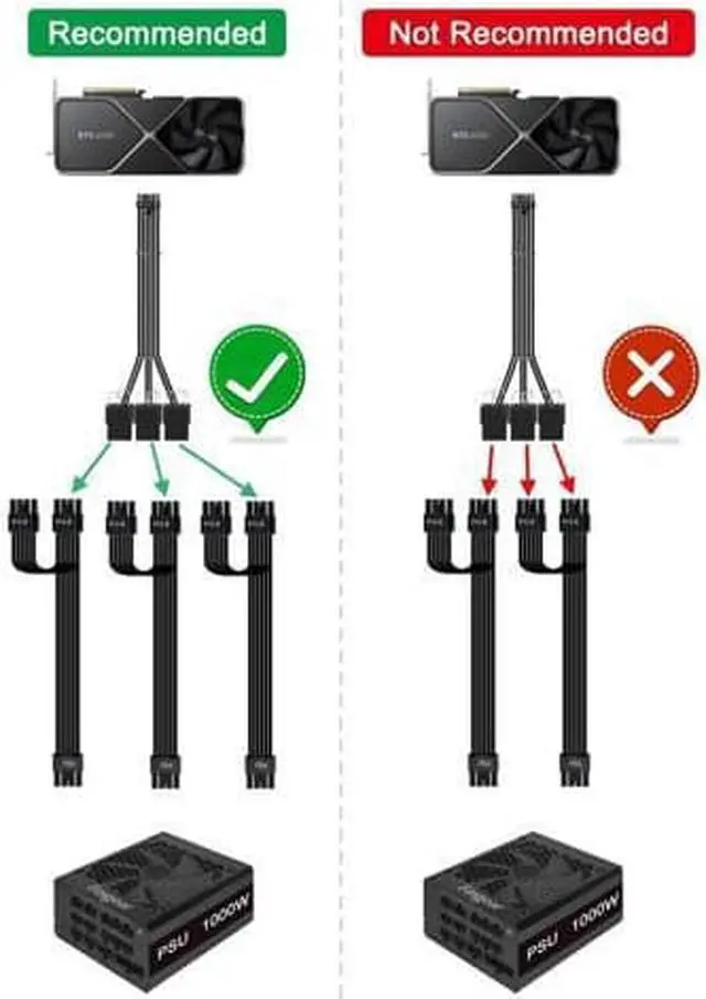 Alt view image 6 of 6 - CORN  RTX 4090 4080 4070TI 16Pin(12+4) to 4x8Pin PCI-E 5.0 Sleeved Extension Cable,12Pin to 4x8Pin Compatible 4090 4080 4070TI Series and RTX3090ti,14inch with Cable Combs 16AWG