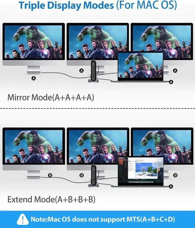Alt view image 5 of 7 - CORN 17-in-1 USB C Docking Station to Cast on 3 Monitors, 4K USB C Dock Laptop Docking Station with 100W PD USB-C Port, 4K HDMI*3, USB * 5, LAN, SD/TF Cards Reader, Audio Port for Windows, Mac