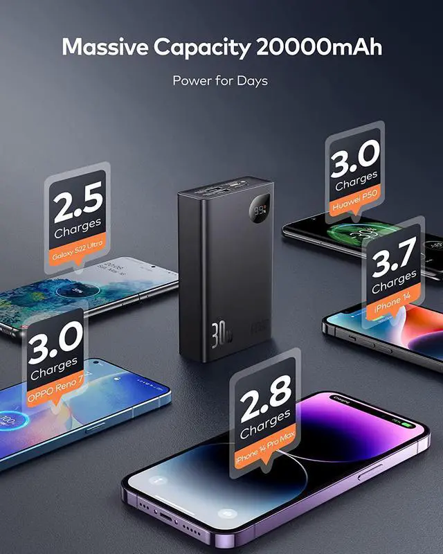 Alt view image 2 of 4 - CORN Power Bank Portable Charger USB C 30W 20000mAh Battery Pack Charger Portable Laptop Power Bank Fast Charging PD Portable Phone Charger for iPhone 14/13/12/11/XR, MacBook Air, iPad Pro