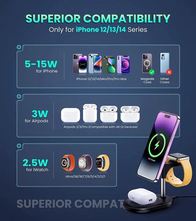 Alt view image 2 of 6 - 3 in 1 Wireless Charging Station for Multiple Devices Apple, 18W QC3.0 Fast Magnetic MagSafe Charger Stand, Gifts for iPhone 14 13 12 Pro Max/Plus/Pro/Mini, iWatch Ultra/8/7/6/5/4/3/2 AirPods