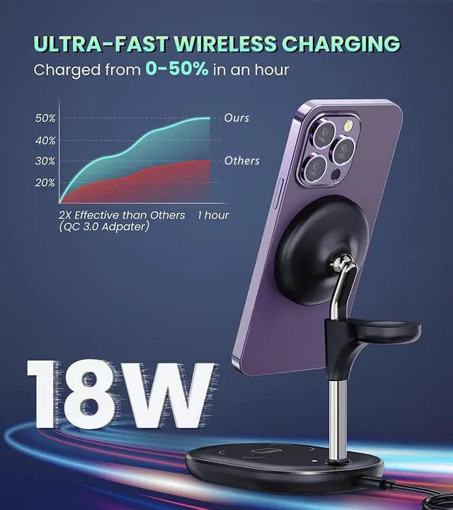 Alt view image 4 of 6 - 3 in 1 Wireless Charging Station for Multiple Devices Apple, 18W QC3.0 Fast Magnetic MagSafe Charger Stand, Gifts for iPhone 14 13 12 Pro Max/Plus/Pro/Mini, iWatch Ultra/8/7/6/5/4/3/2 AirPods