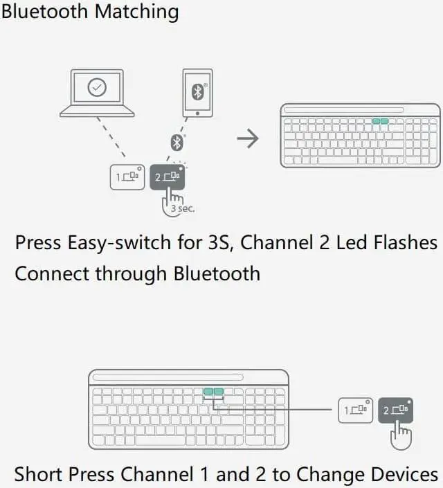 Alt view image 5 of 6 - Logitech Slim Multi-Device K580 Wireless Keyboard 2.4Ghz and Bluetooth Dual-mode Connectivity with Phone Holder Quiet and Compact For office Desktops, Laptops, Tablets