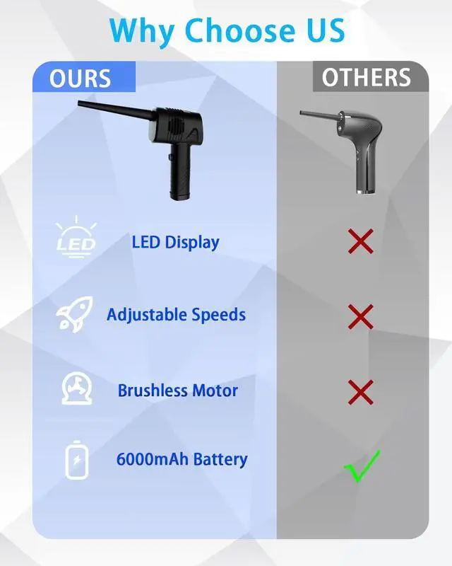 Alt view image 7 of 7 - Compressed Air Duster, 6000mAh 3-Gear to 40000 RPM Compressed Air Duster with LED Screen, Portable Electric Air Can, Cordless Blower Computer Cleaning Kit, Brushless motor, low noise
