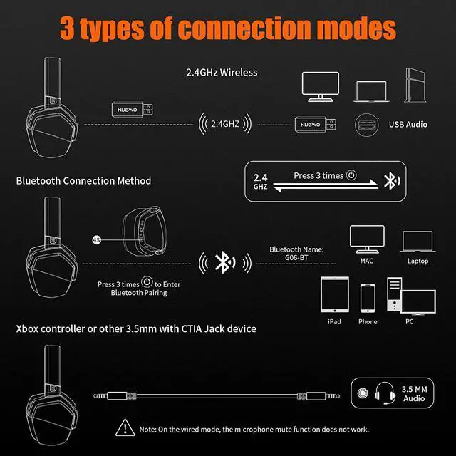 Alt view image 4 of 7 - Corn G06 Wireless Gaming Headset with Microphone for PS5, PS4, PC, Mac, 3-in-1 Gamer Headphones with Mic, 2.4GHz Wireless for Playstation Console, Bluetooth Mode for Switch, Wired Mode for Controller