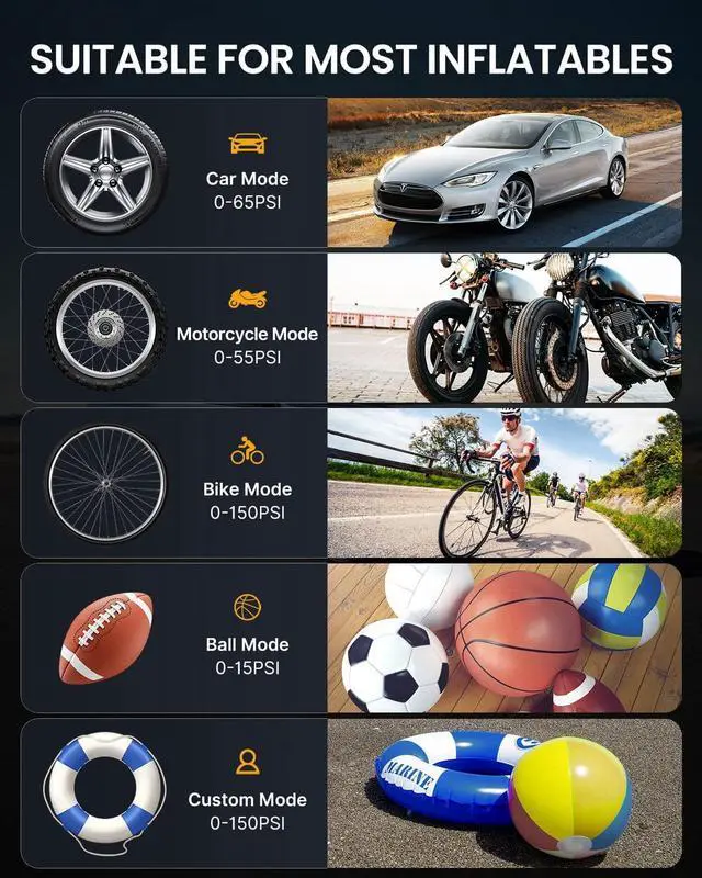 Alt view image 4 of 7 - CORN Portable Air Compressor Cordless Tire Inflator, 150PSI Bike Pump with Gauge Fits Car/Bicycle/Motorcycle Tires and Balls, Basketball Pump, Compresor de Aire para Carro, 4000mAh Battery, Auto Stop