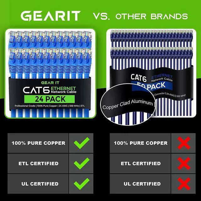Alt view image 7 of 7 - Cat 6 Ethernet Cable 3 ft (10-Pack) - Cat6 Patch Cable, Cat 6 Patch Cable, Cat6 Cable, Cat 6 Cable, Cat6 Ethernet Cable, Network Cable, Internet Cable - Blue 3 Feet