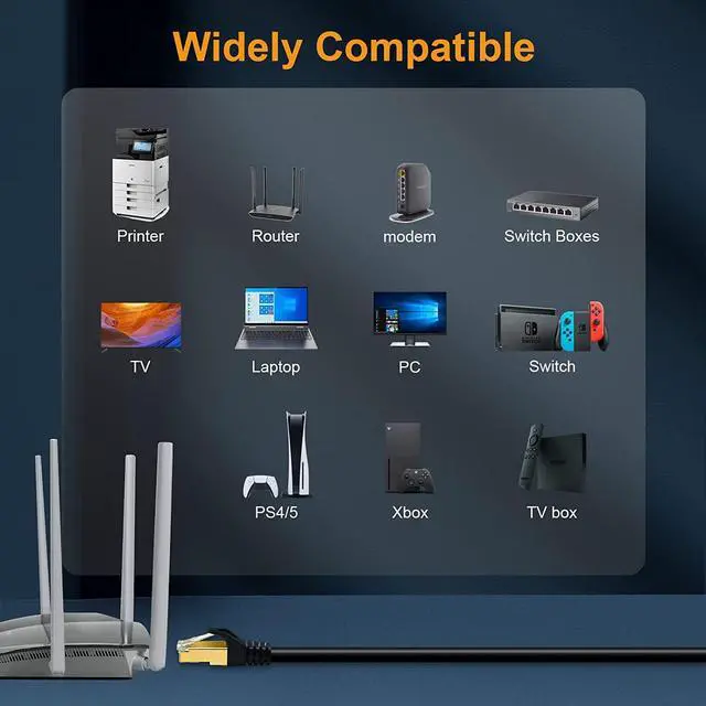 Alt view image 2 of 7 - Cat 8 Ethernet Cable 10Ft/3M 5-Pack,Cat8 Internet Cable Ultra High Speed 40Gbps 2000Mhz,26AWG SFTP Shielded Network LAN Cable Patch Cord with Gold Plated RJ45 for Gaming Router Modem,BK/W/Y/G/P